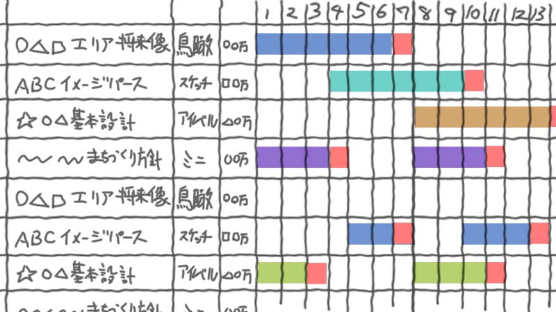 ガントチャートイメージ