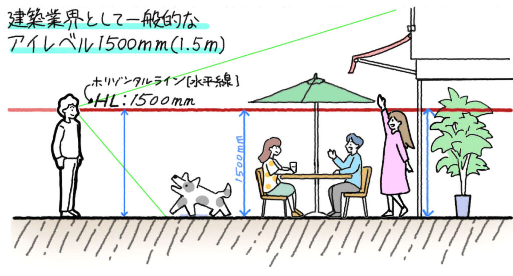 アイレベルパースの説明