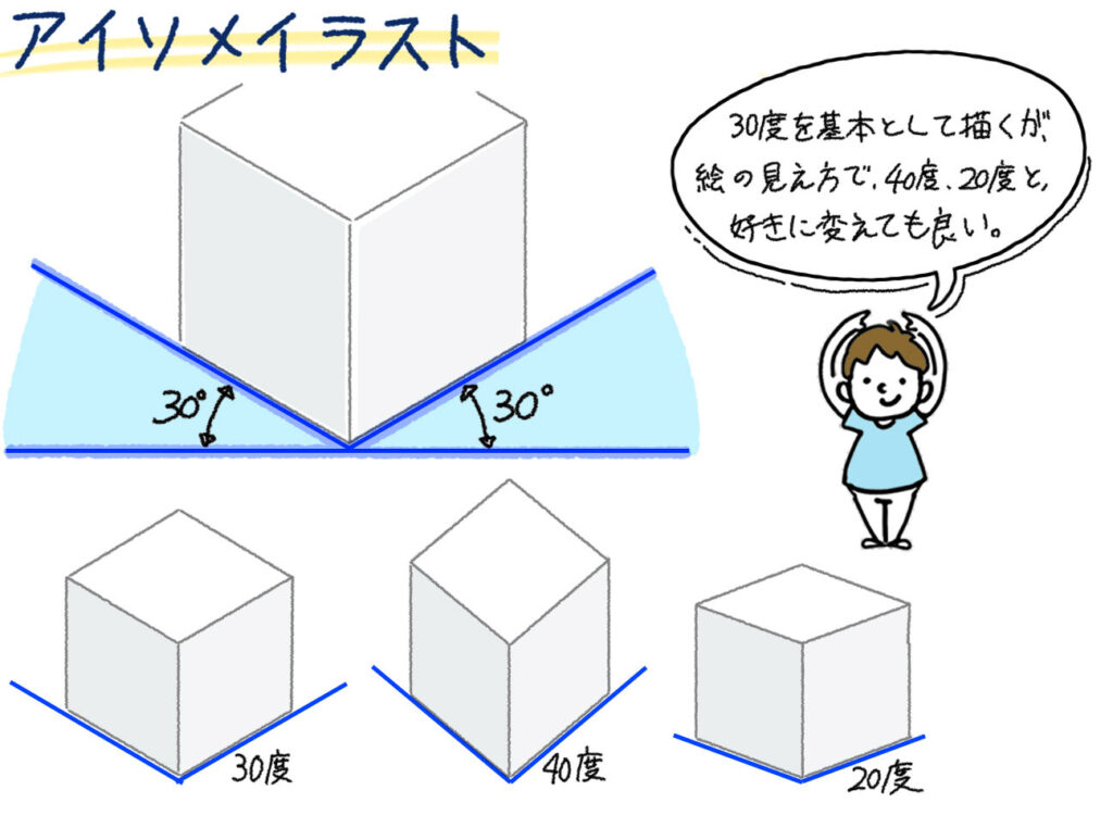 アイソメ説明図