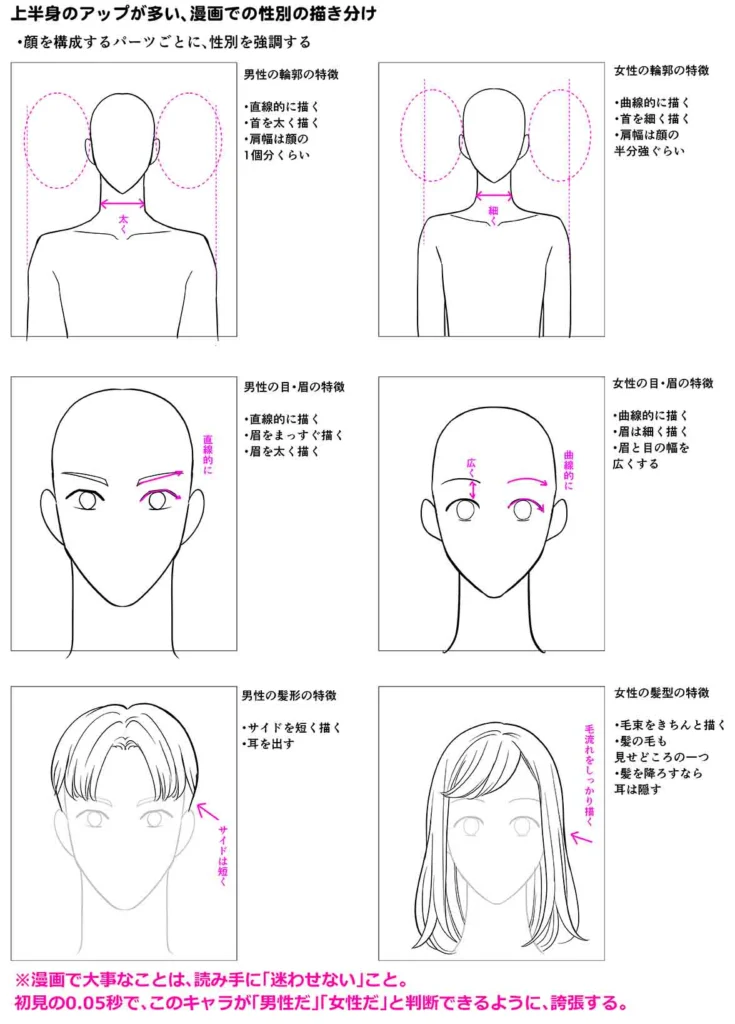 イラスト制作会社が本気でマンガ研修を受けてみた結果② | グーチョキ