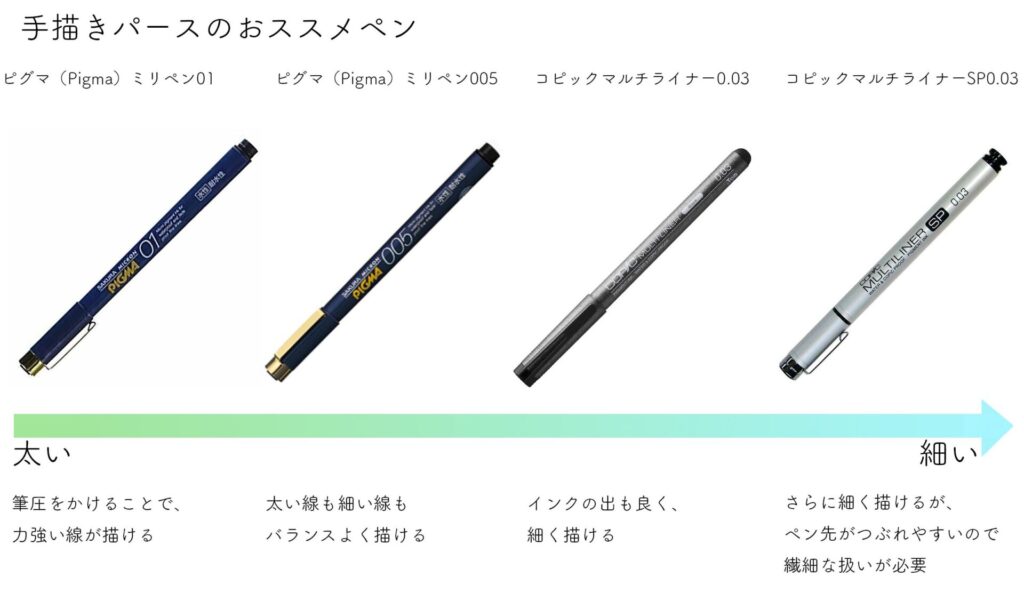 手描きパースおすすめペン