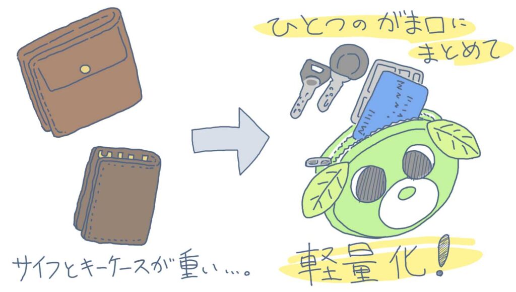 荷物の軽量化